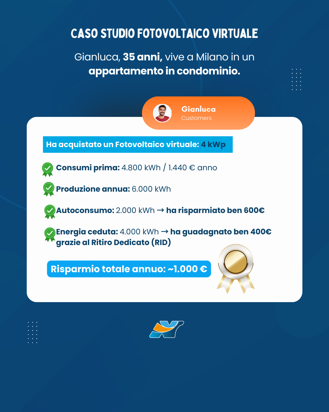 caso studio fotovoltaico