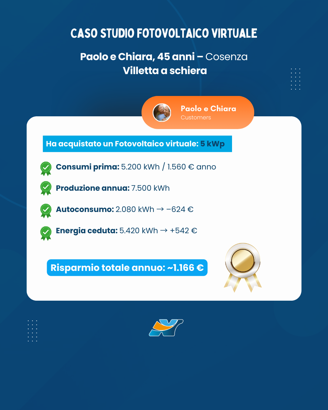 caso studio fotovoltaico
